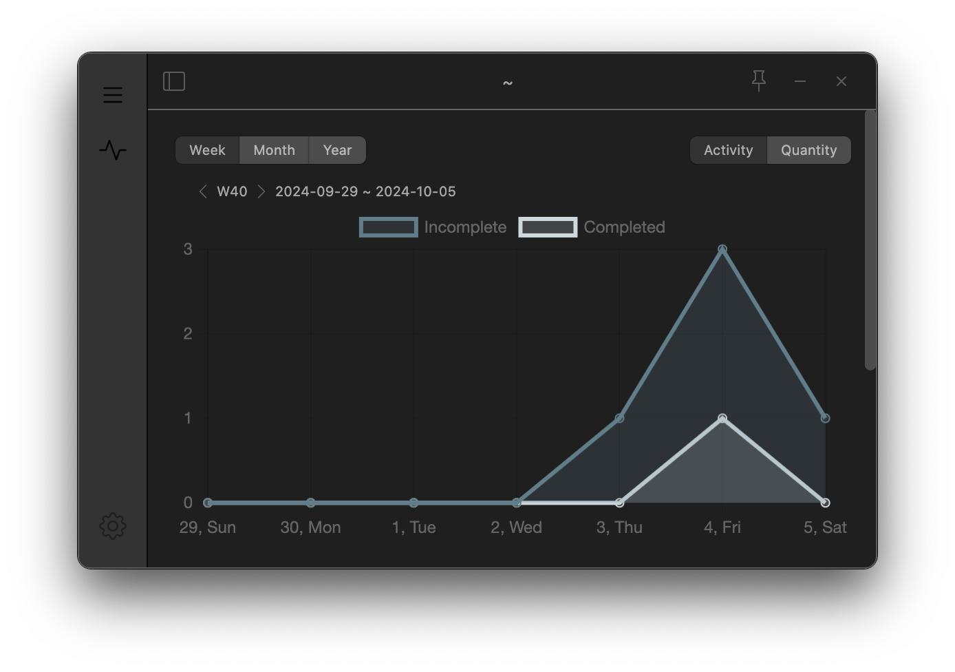 Dark mode interface showing a nested outline